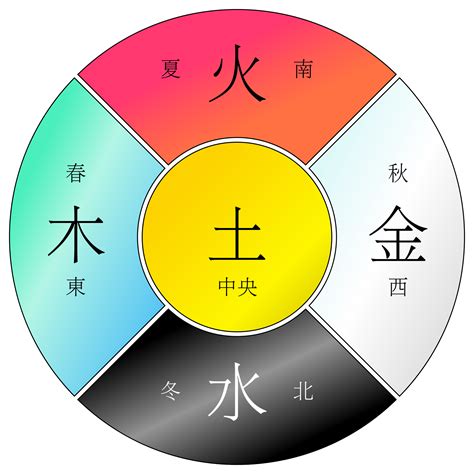 土金水|金木水火土五行的本质是什么？